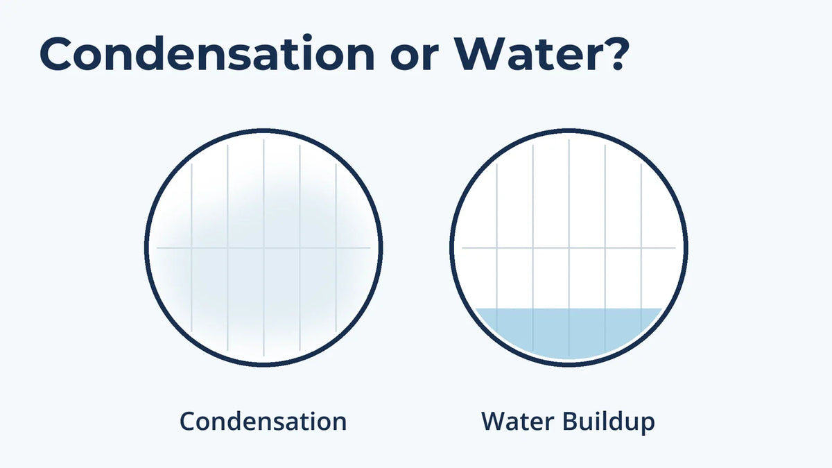 Illustration comparing light condensation inside a headlight lens with water pooled at the bottom.