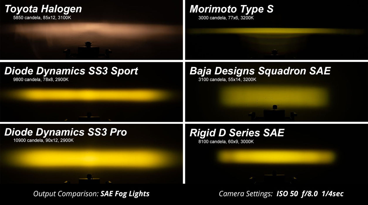 2015 - 2020 Ford F-150 SS3 LED Fog Light Kit